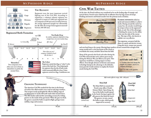 Gettysburg Field Guide